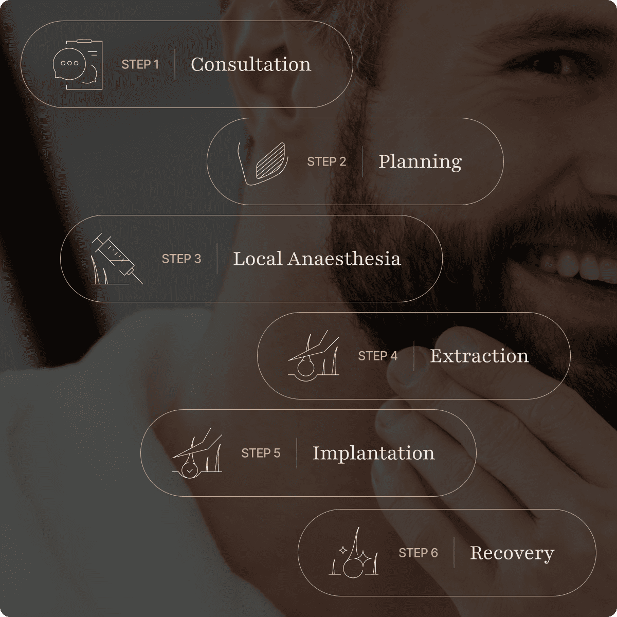 Beard transplant procedure steps