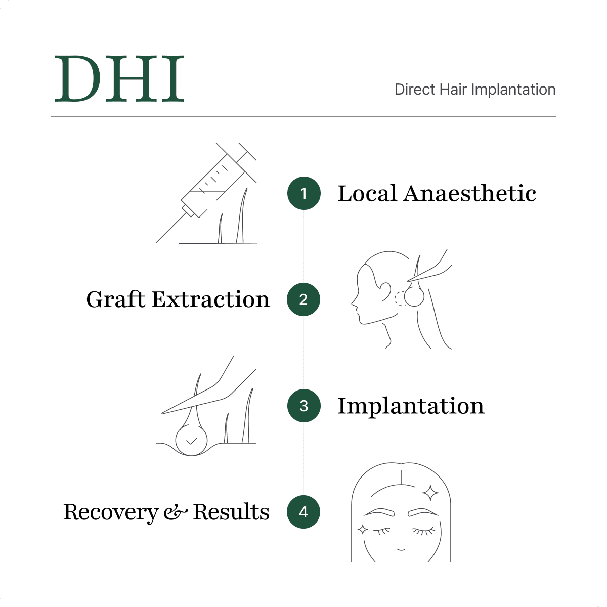 Illustration showing the DHI technique using a Choi Implanter Pen for precise eyebrow transplant follicle placement