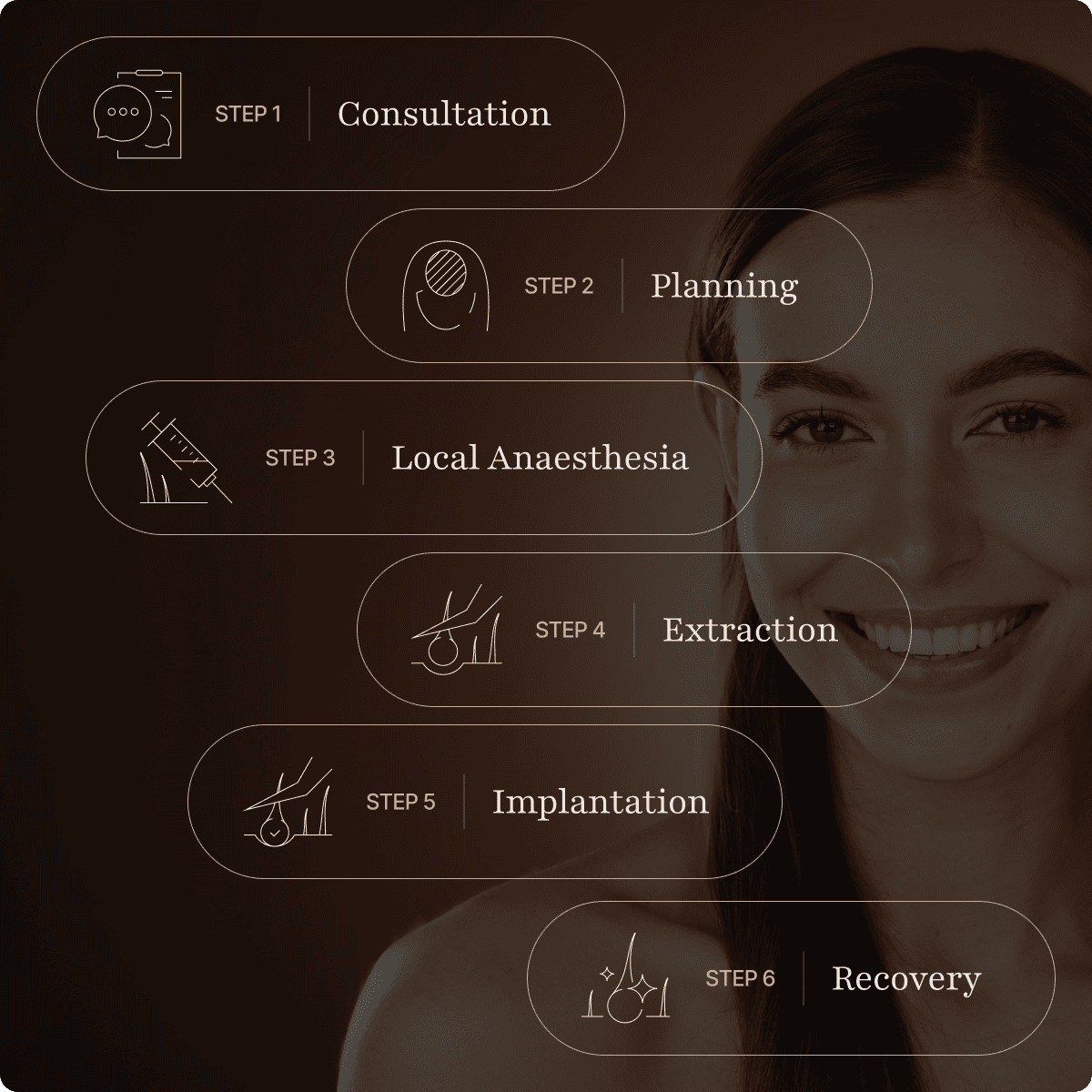 Hair transplant procedure steps for women infographic