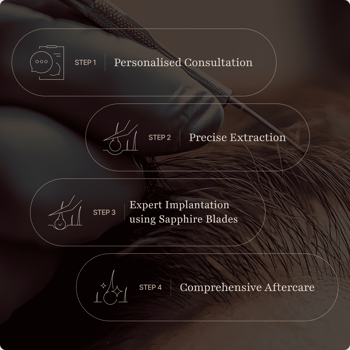 Sapphire FUE procedure infographic showing 4 steps: personalised consultation, precise extraction, expert implantation using sapphire blades, and comprehensive aftercare