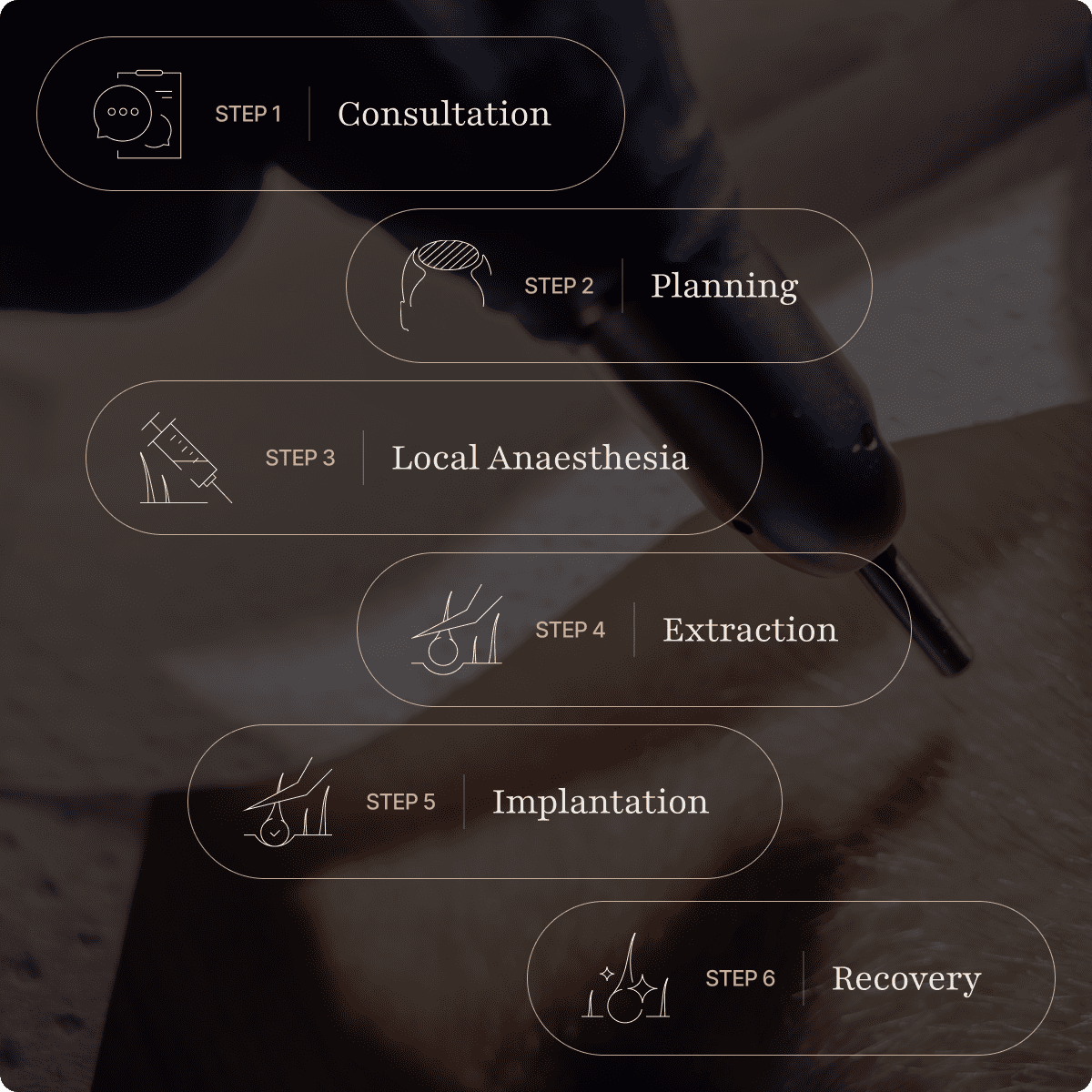 DHI procedure steps